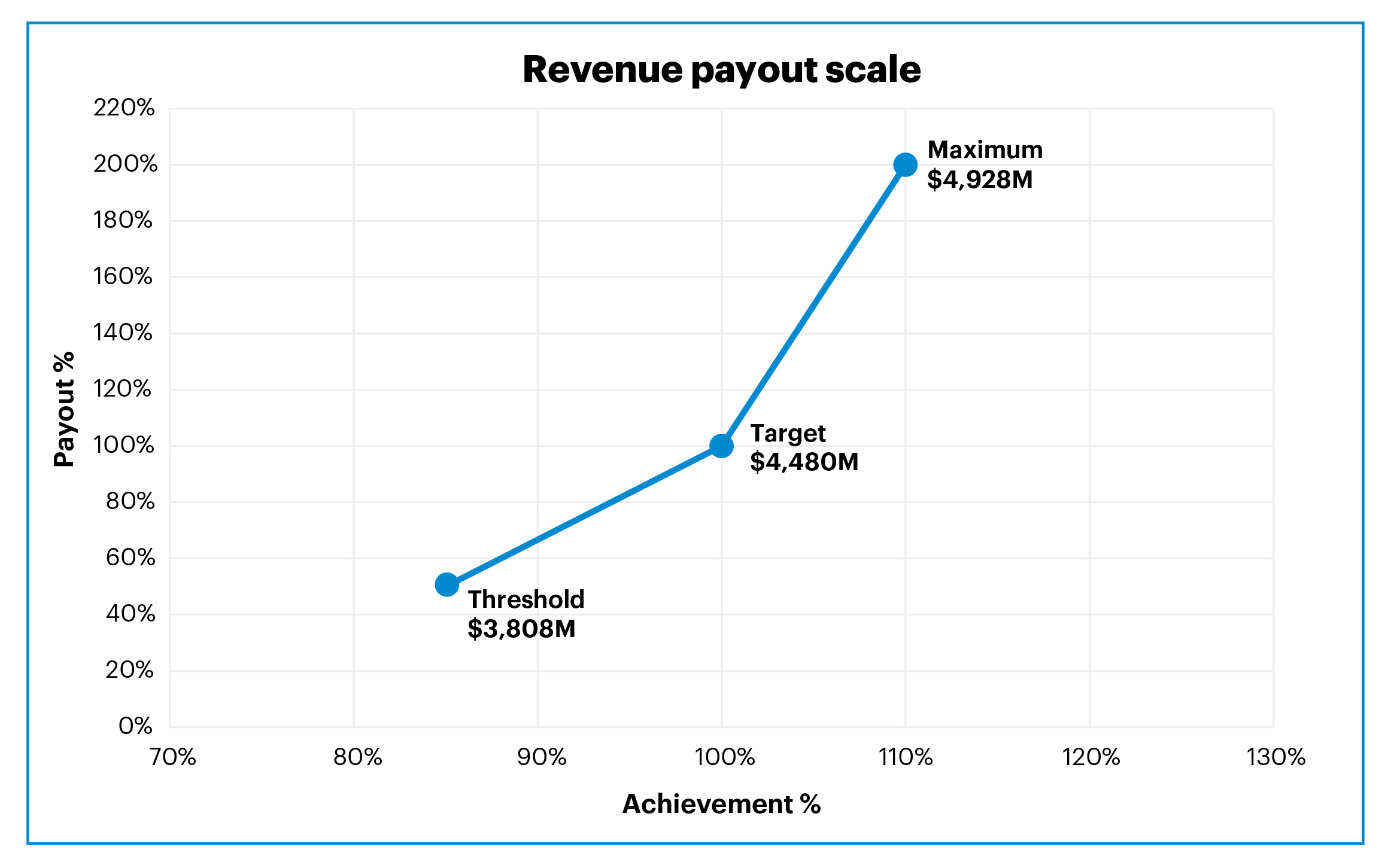 proxycharts_052720xrevenue1.jpg